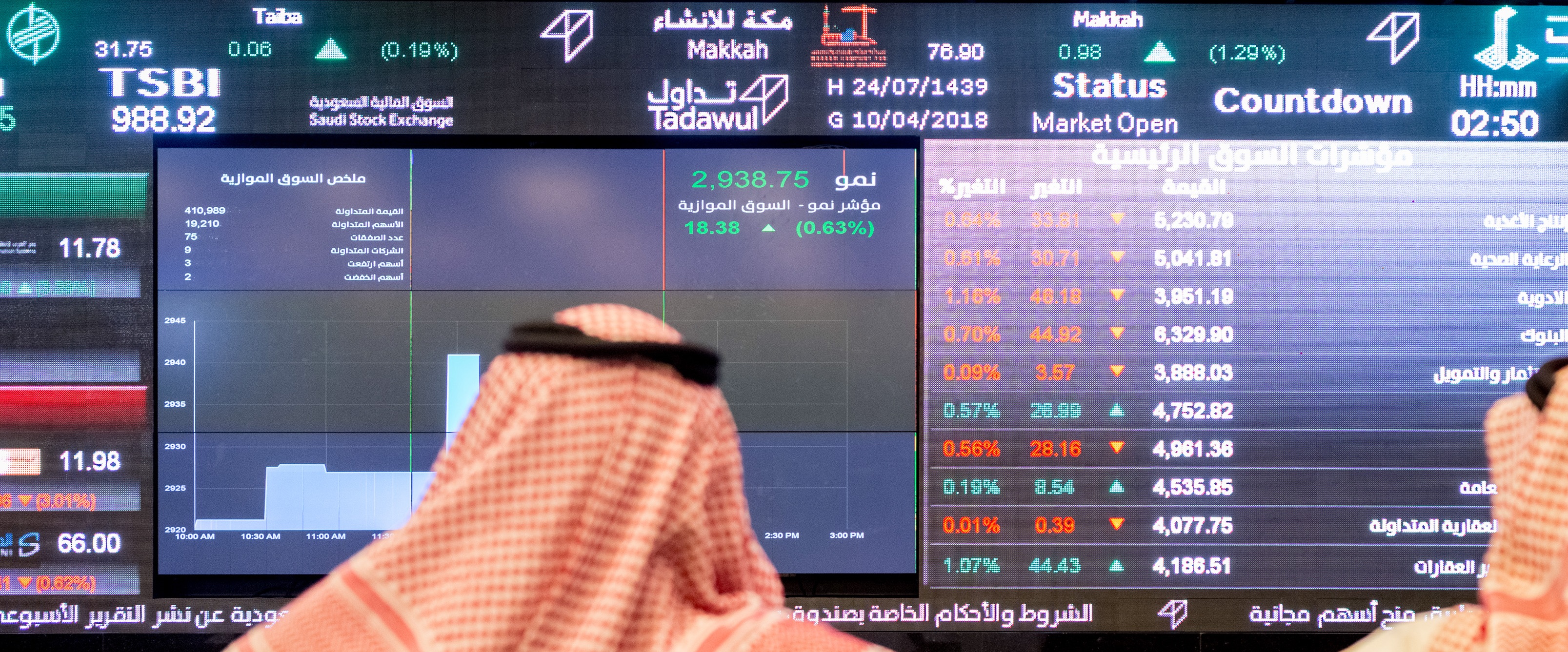 الأسهم السعودية